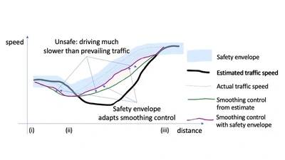 PFI-TT: Local Sensing on Automated Vehicles featured image
